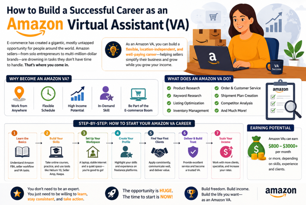 Amazon Virtual Assistant
