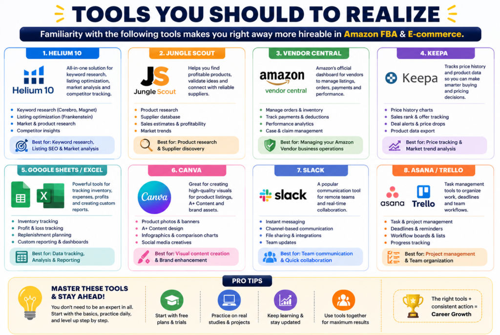 Amazon Virtual Assistant