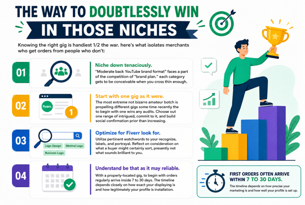 Low Competition Fiverr Gigs